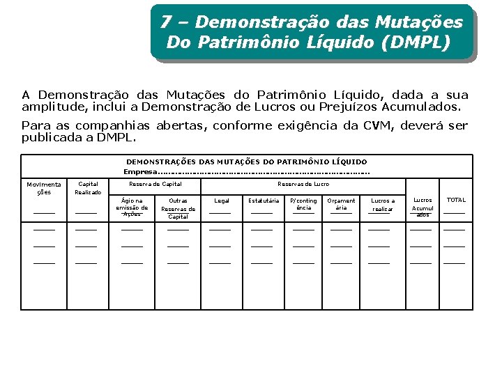 7 – Demonstração das Mutações Do Patrimônio Líquido (DMPL) A Demonstração das Mutações do