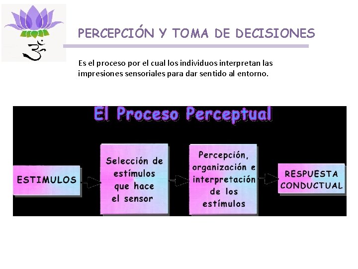 PERCEPCIÓN Y TOMA DE DECISIONES Es el proceso por el cual los individuos interpretan