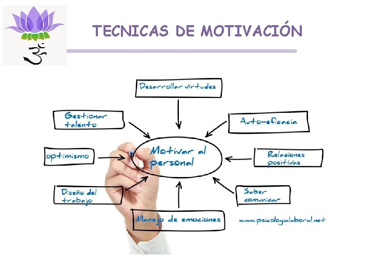 TECNICAS DE MOTIVACIÓN 