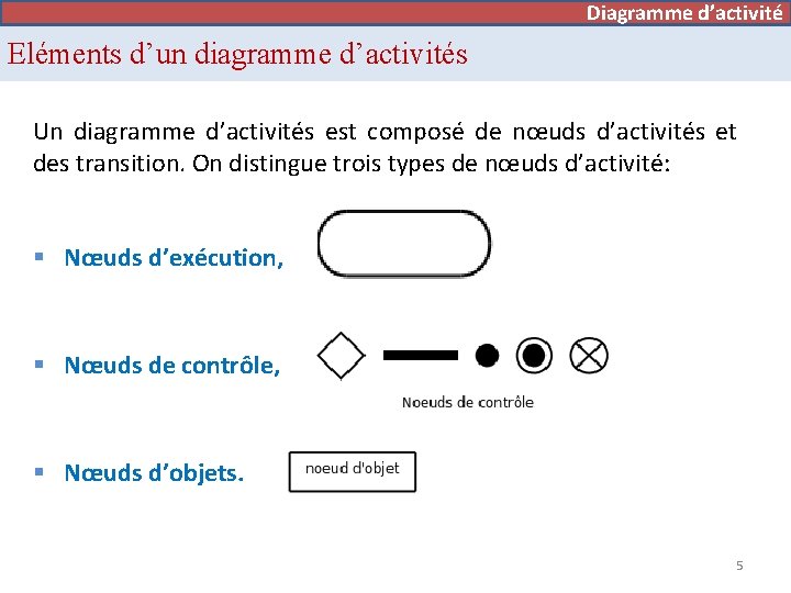 Diagramme d’activité Eléments d’un diagramme d’activités Un diagramme d’activités est composé de nœuds d’activités