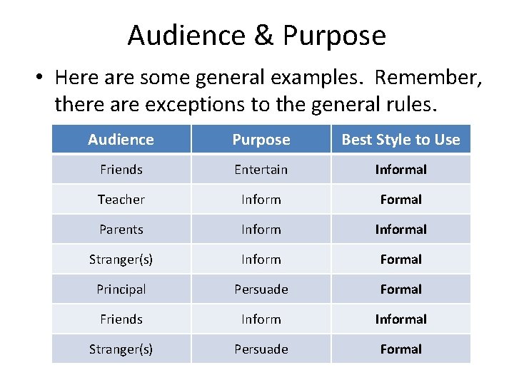 Audience & Purpose • Here are some general examples. Remember, there are exceptions to