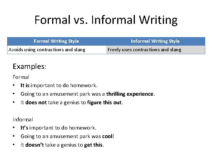 Formal vs. Informal Writing Formal Writing Style Avoids using contractions and slang Informal Writing