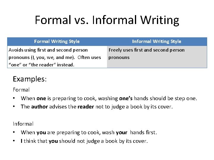 Formal vs. Informal Writing Formal Writing Style Avoids using first and second person pronouns