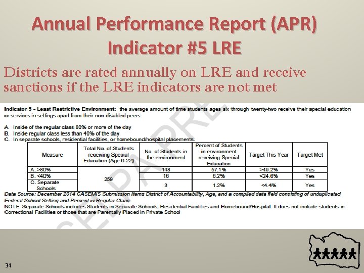 Annual Performance Report (APR) Indicator #5 LRE Districts are rated annually on LRE and