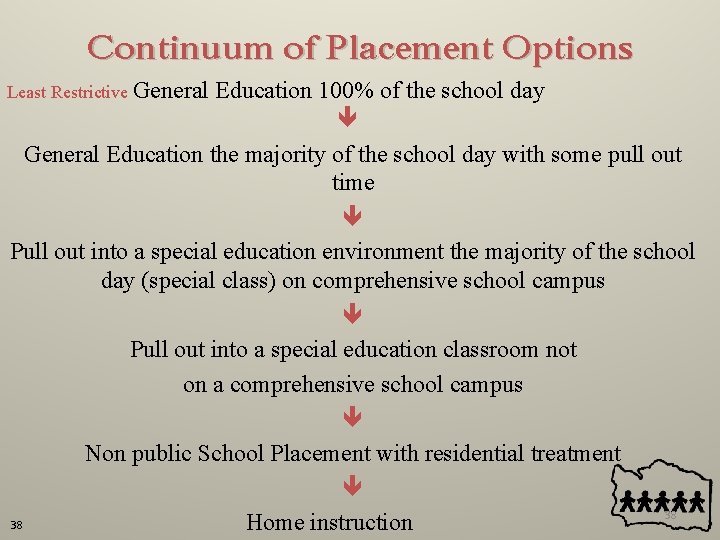 Continuum of Placement Options Least Restrictive General Education 100% of the school day General