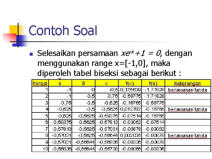 Contoh Soal n Selesaikan persamaan xe-x+1 = 0, dengan menggunakan range x=[-1, 0], maka