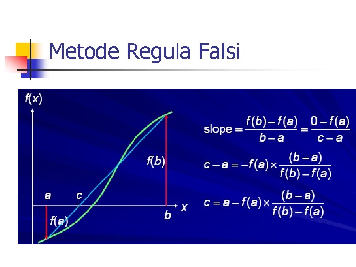 Metode Regula Falsi 