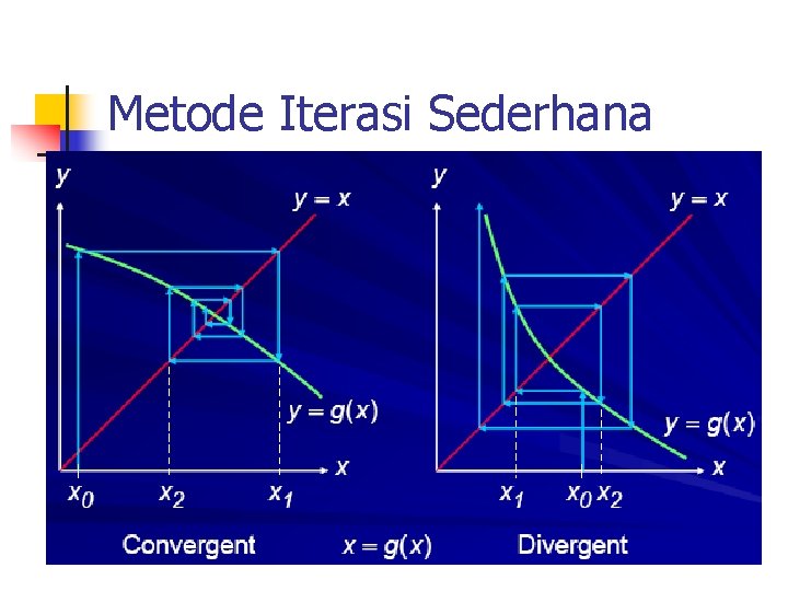 Metode Iterasi Sederhana 