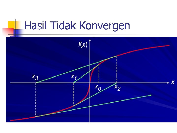 Hasil Tidak Konvergen 