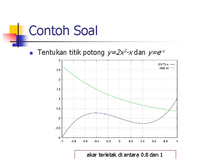 Contoh Soal n Tentukan titik potong y=2 x 3 -x dan y=e-x akar terletak