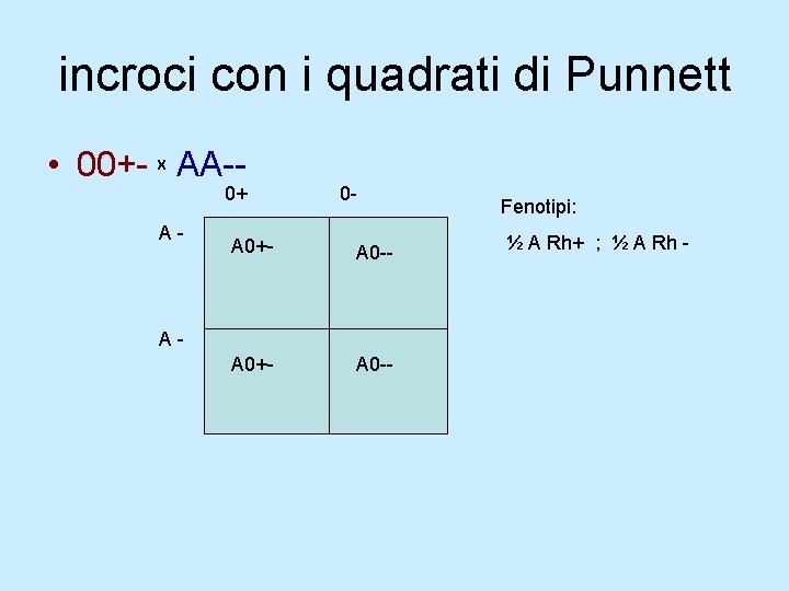 incroci con i quadrati di Punnett • 00+- AA-X 0+ A- 0 - A incroci con i quadrati di Punnett • 00+- AA-X 0+ A- 0 - A