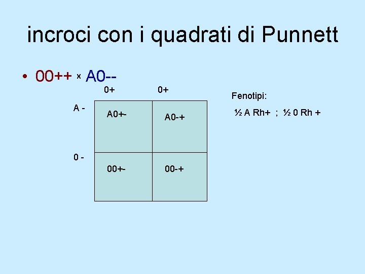 incroci con i quadrati di Punnett • 00++ A 0 -X 0+ A- 0+ incroci con i quadrati di Punnett • 00++ A 0 -X 0+ A- 0+