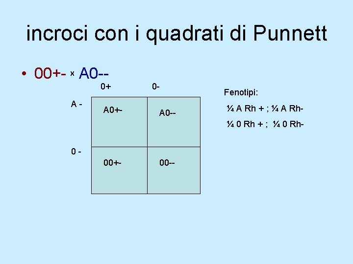 incroci con i quadrati di Punnett • 00+- A 0 -X 0+ A- A incroci con i quadrati di Punnett • 00+- A 0 -X 0+ A- A
