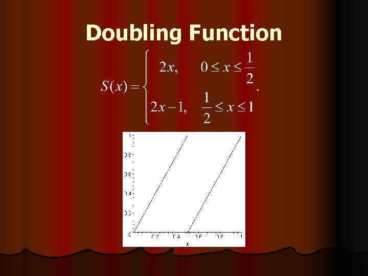 Doubling Function 