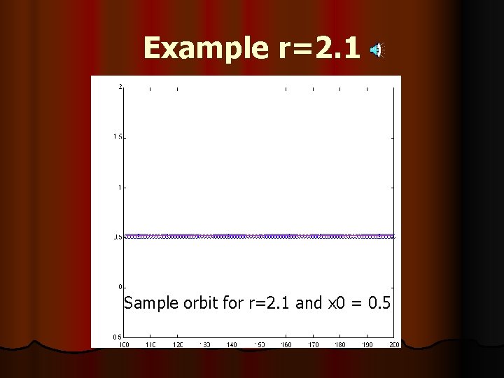 Example r=2. 1 Sample orbit for r=2. 1 and x 0 = 0. 5
