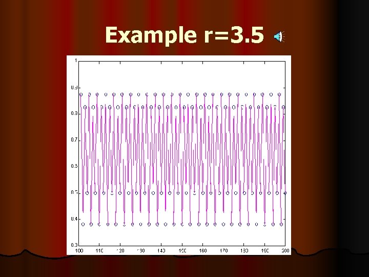 Example r=3. 5 