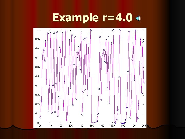 Example r=4. 0 