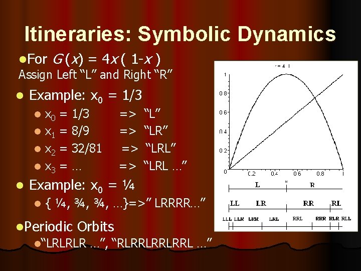 Itineraries: Symbolic Dynamics l. For G (x) = 4 x ( 1 -x )