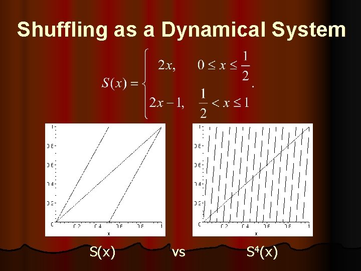 Shuffling as a Dynamical System S(x) vs S 4(x) 