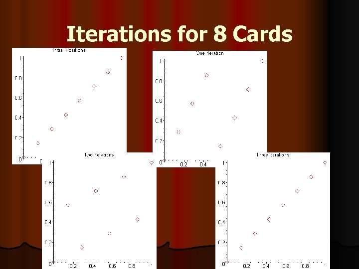 Iterations for 8 Cards 