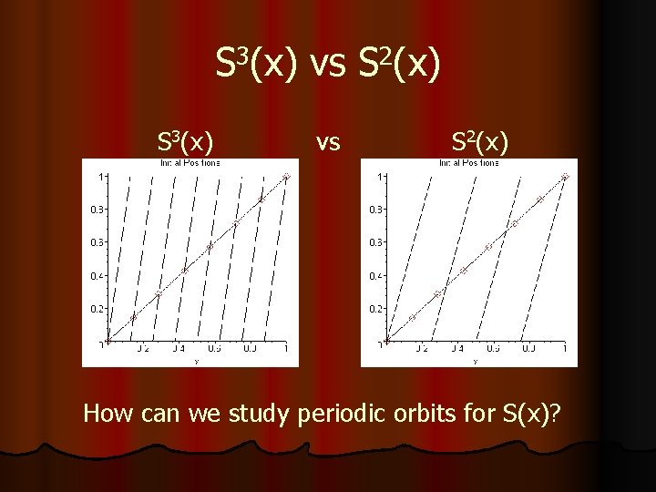 S 3(x) vs S 2(x) S 3(x) vs S 2(x) How can we study