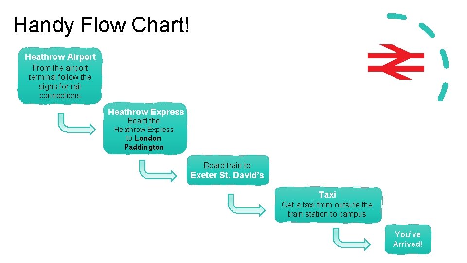 Handy Flow Chart! Heathrow Airport From the airport terminal follow the signs for rail