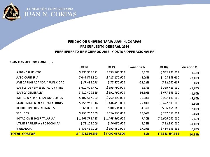 FUNDACION UNIVERSITARIA JUAN N. CORPAS PRESUPUESTO GENERAL 2016 PRESUPUESTO DE EGRESOS 2016 - COSTOS