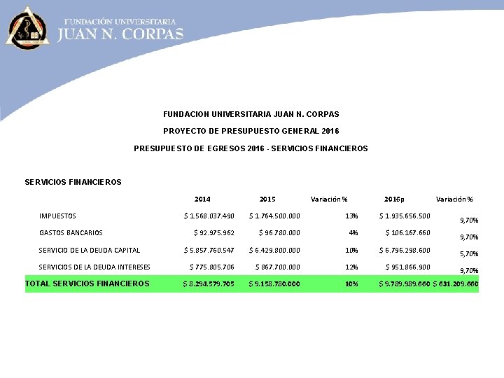 FUNDACION UNIVERSITARIA JUAN N. CORPAS PROYECTO DE PRESUPUESTO GENERAL 2016 PRESUPUESTO DE EGRESOS 2016