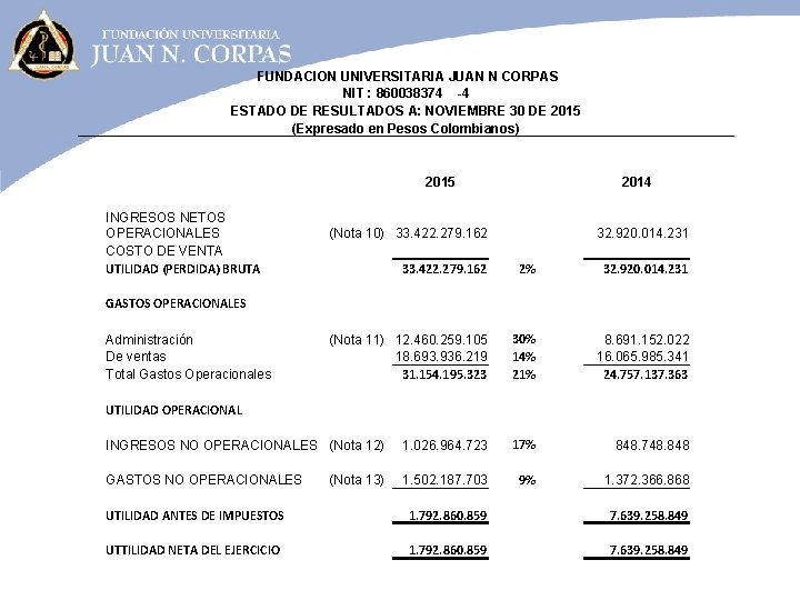 FUNDACION UNIVERSITARIA JUAN N CORPAS NIT : 860038374 -4 ESTADO DE RESULTADOS A: NOVIEMBRE