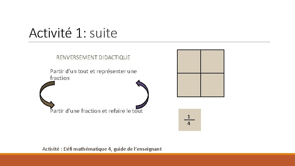 Activité 1: suite RENVERSEMENT DIDACTIQUE Partir d’un tout et représenter une fraction Partir d’une