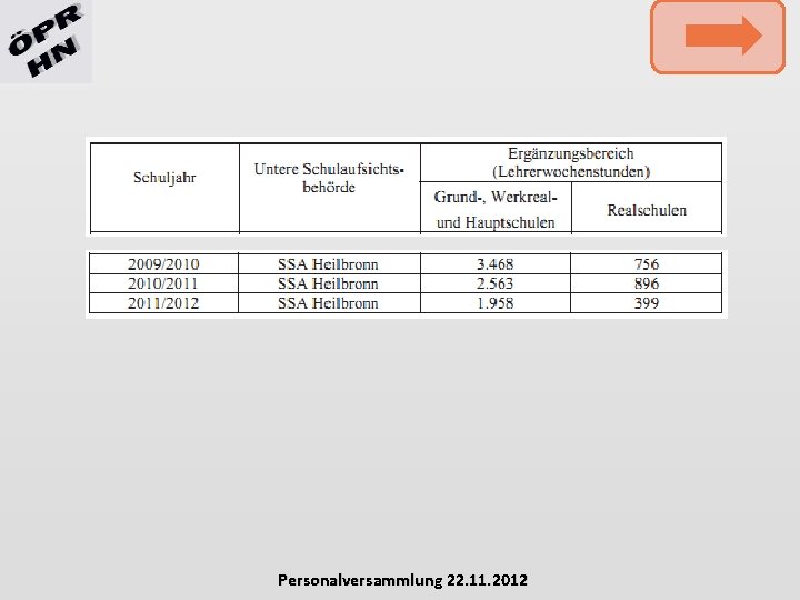 Personalversammlung 22. 11. 2012 