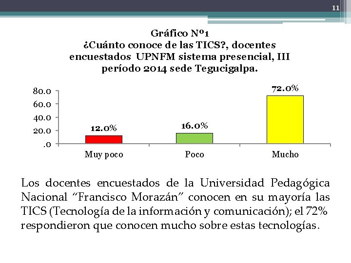 11 Gráfico Nº 1 ¿Cuánto conoce de las TICS? , docentes encuestados UPNFM sistema