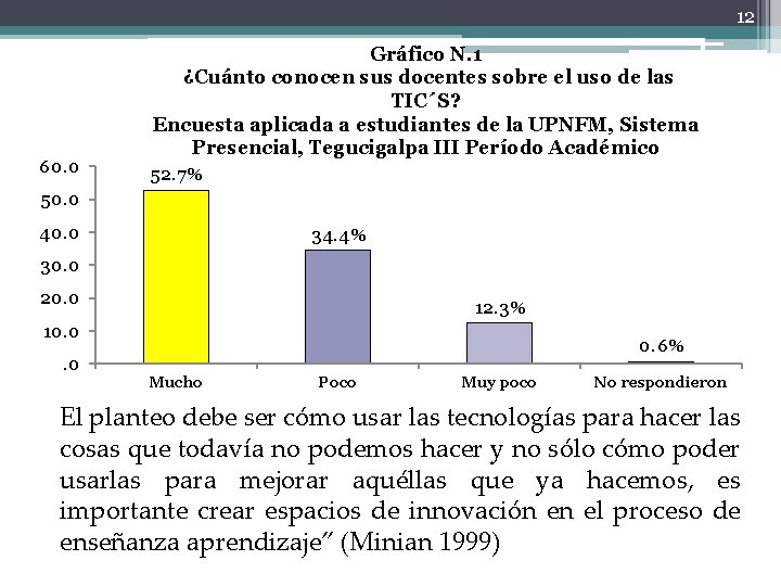 12 60. 0 Gráfico N. 1 ¿Cuánto conocen sus docentes sobre el uso de