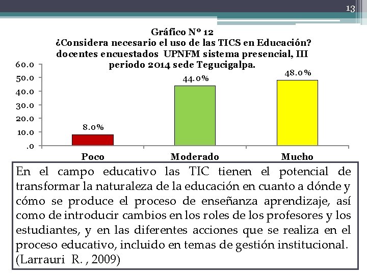 13 60. 0 Gráfico Nº 12 ¿Considera necesario el uso de las TICS en