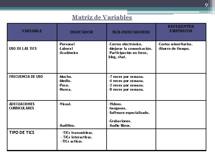 9 Matriz de Variables VARIABLE INDICADOR SUB-INDICADORES -Personal -Laboral -Académico -Correo electrónico. -Mejorar la