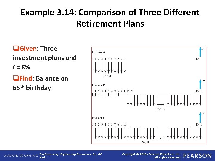 Example 3. 14: Comparison of Three Different Retirement Plans q. Given: Three investment plans