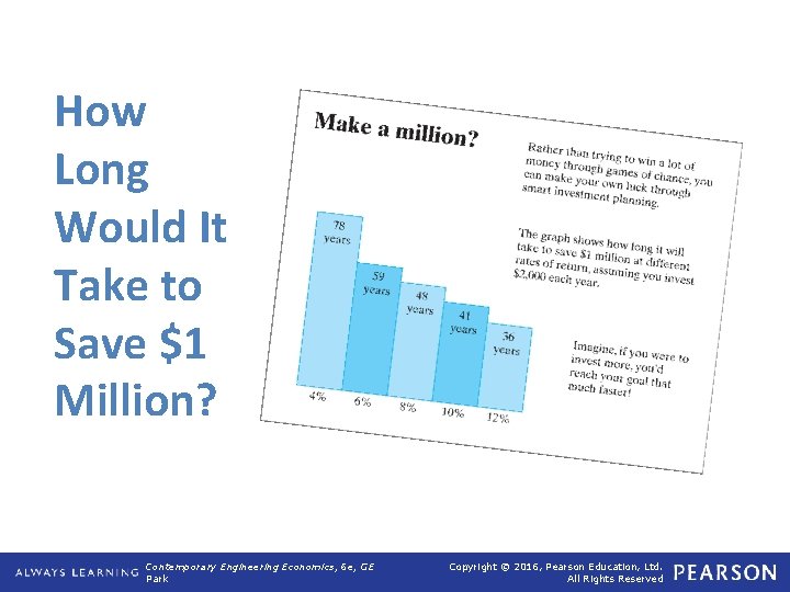 How Long Would It Take to Save $1 Million? Contemporary Engineering Economics, 6 e,