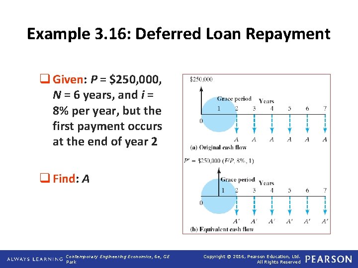 Example 3. 16: Deferred Loan Repayment q Given: P = $250, 000, N =
