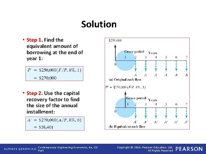 Solution • Step 1. Find the equivalent amount of borrowing at the end of