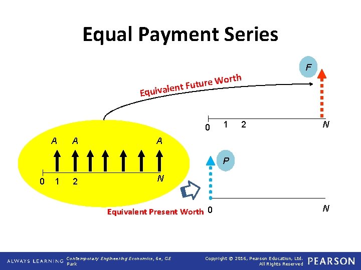 Equal Payment Series rth F Wo e r u t u F lent Equiva