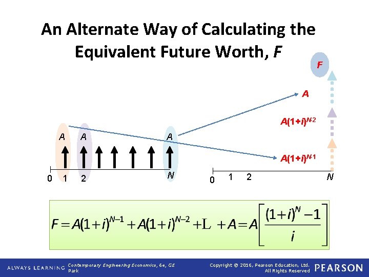 An Alternate Way of Calculating the Equivalent Future Worth, F F A A(1+i)N-2 A