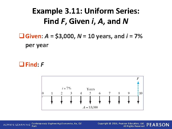 Example 3. 11: Uniform Series: Find F, Given i, A, and N q Given: