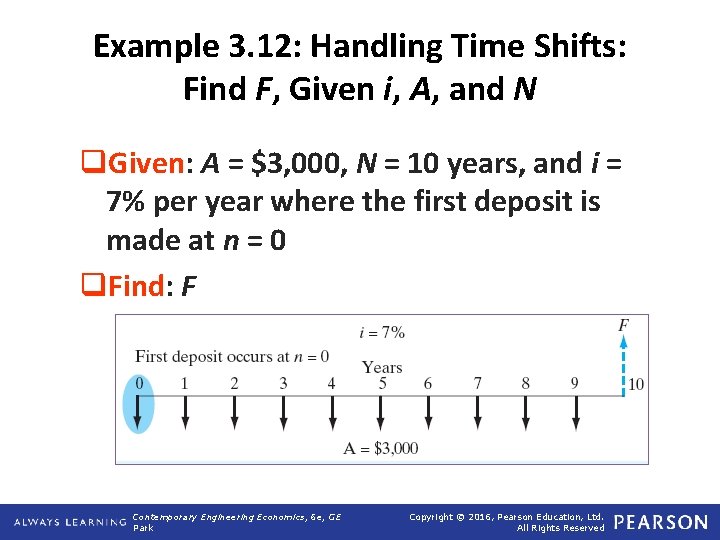 Example 3. 12: Handling Time Shifts: Find F, Given i, A, and N q.