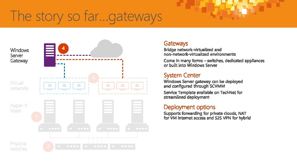 The story so far…gateways 