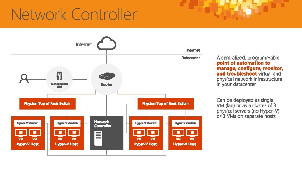 Network Controller 