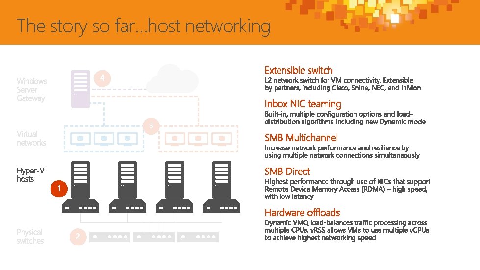 The story so far…host networking 