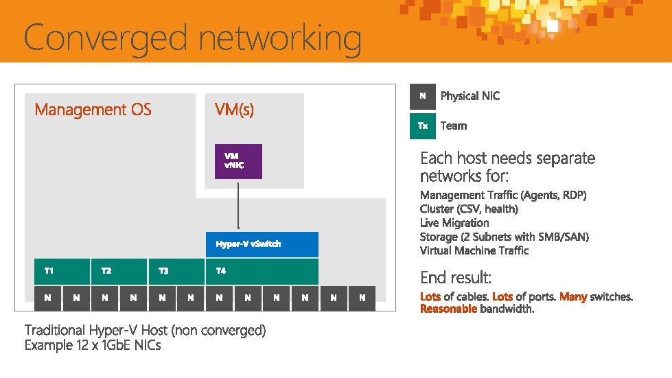 Converged networking 