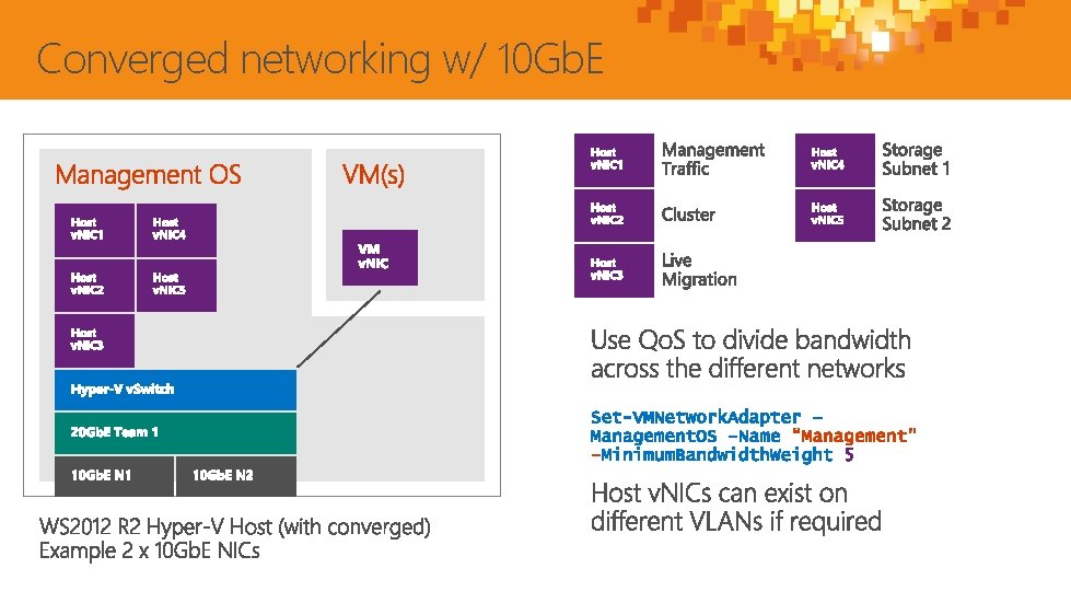 Converged networking w/ 10 Gb. E 