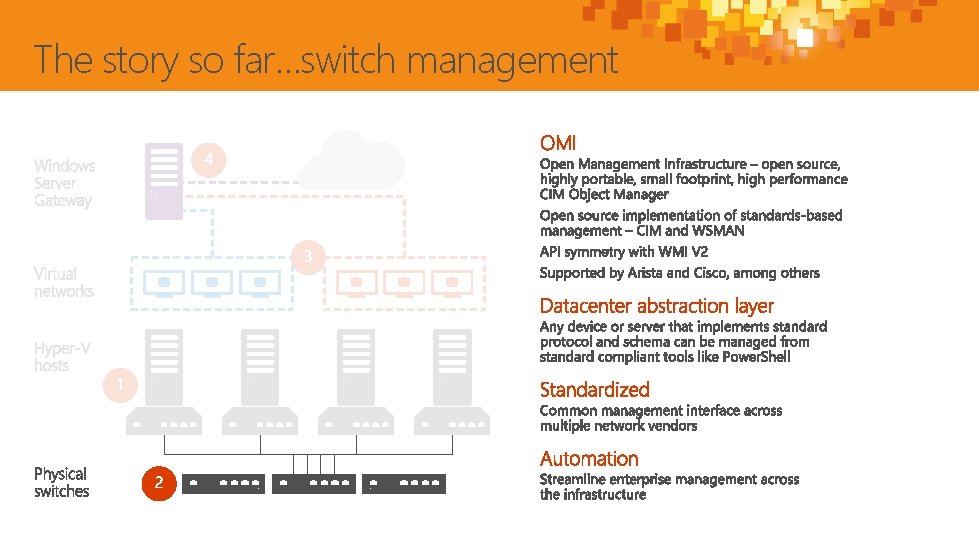 The story so far…switch management 