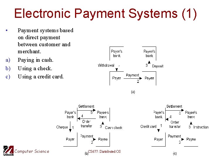 Electronic Payment Systems (1) • a) b) c) Payment systems based on direct payment